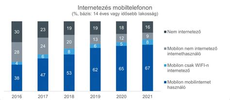 Infografika: Internet-hozzáférési lefedettség és szolgáltatók száma a vizsgált régiókban