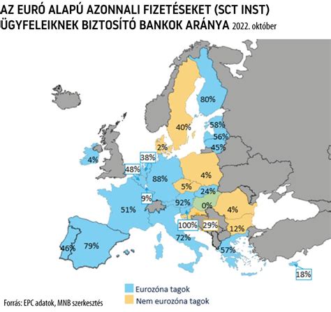Statisztika az albérletárak alakulásáról Európában