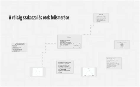 Infographic: Beépítés típusai és szakaszai