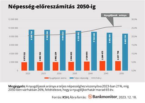 Ábra: Hitelkonstrukciók összehasonlítása (építés vs. vásárlás)