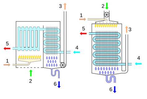 Kétféle páraelszívó működési mód bemutató diagram