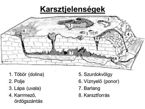 Szellőzőcsövek és kivezetési formák ábra