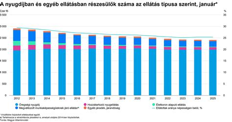 Grafikon az ingatlanpiaci trendekről Kecskeméten