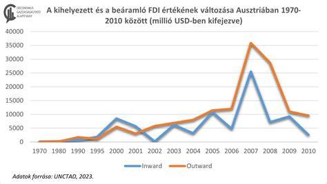 Infografika: Kőbányai közlekedési kapcsolatok és a lakótelep helyzete
