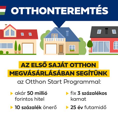 Otthonteremtés jelképe