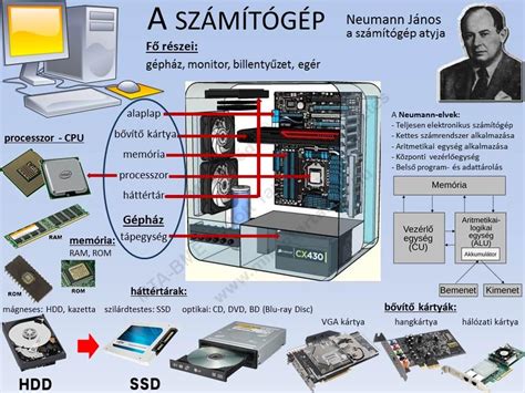 Infografika: Swamper X felépítése és fő alkatrészei