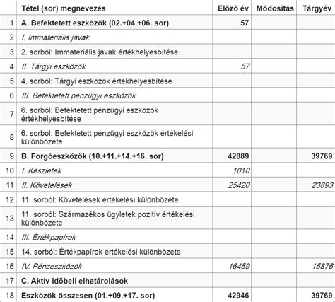 Pénzügyi kimutatás