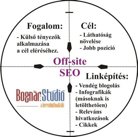 Infografika: Studio Berles elérhetősége és felszerelése