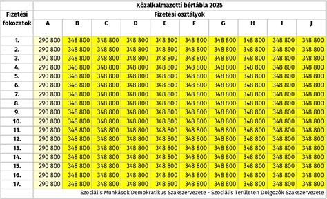 Táblázat az igazgatási szolgáltatási díjakról