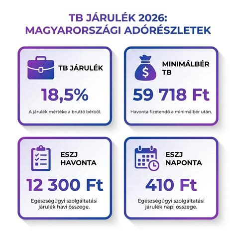 Infografika: Illetek összege és számítási elvek