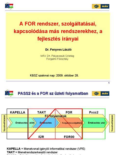 Terézváros közterületi elemek és térfigyelő rendszer kapcsolódása a szabályozási tervhez