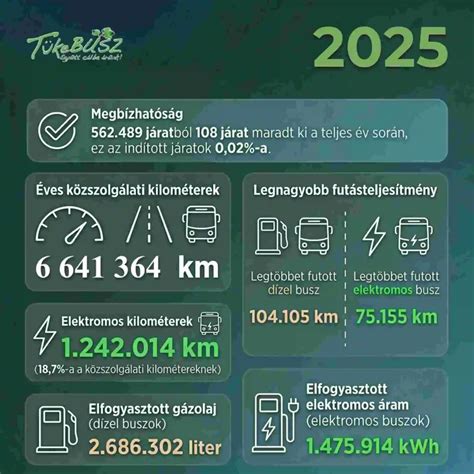 Infografika: energetikai megoldások és közösségi terek a modern lakóparkokban