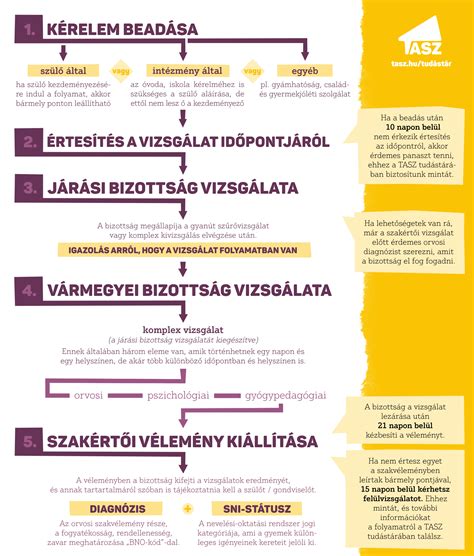 Az Ingatlanrendező Minősítő Bizottság tagjai és működése