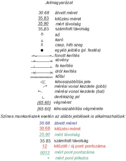 Az ingatlanrendező földmérő névjegyzék szerkezete