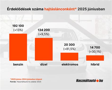 Infografika a garázs tárolási lehetőségeiről