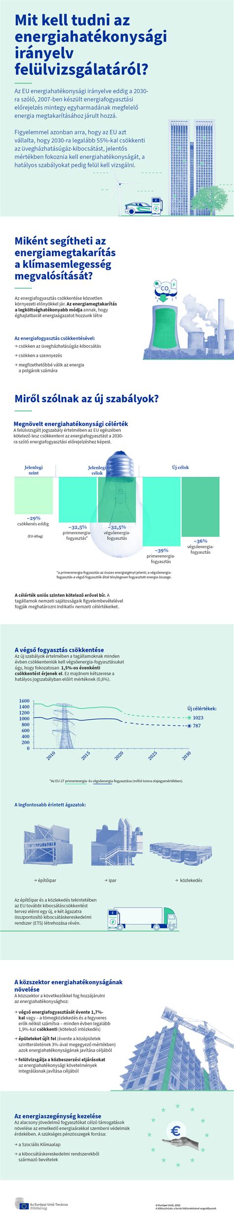 Infografika az energiahatékonysági megoldásokról