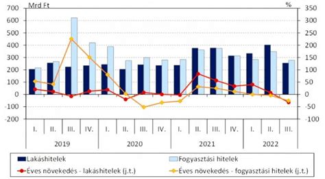 Energiaköltségek alakulása