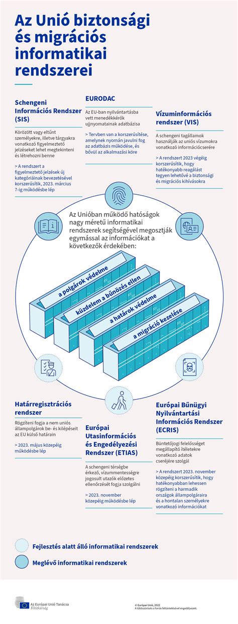 A földhivatal informatikai rendszerei