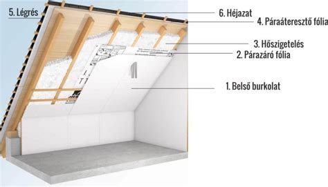Hőszigetelés és tetőfedés részletei