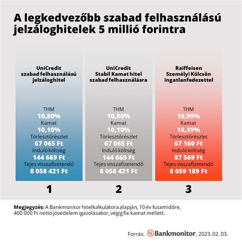 Jelzáloghitel kalkulátor
