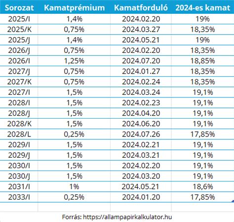 Kamat táblázat