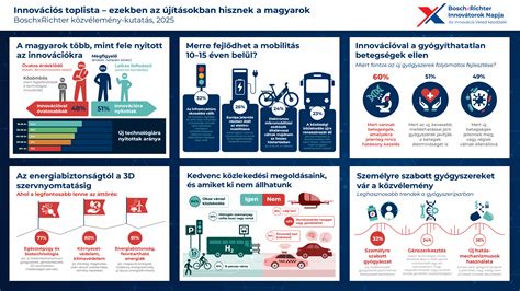 Infografika: energiamenedzsment az össz hálózaton