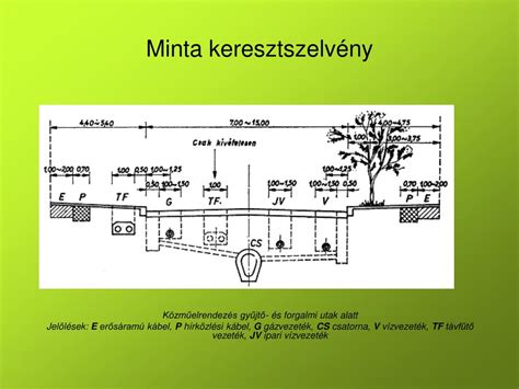 Közművek elhelyezése a városi környezetben