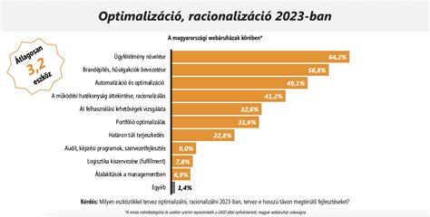 Statisztika ingatlanárakról a régióban