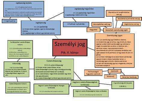 Ábra: Bejelentkezés vs. használati jog
