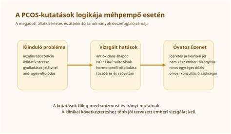 Lakáshitelekhez kapcsolódó KHR és fedezet ábra