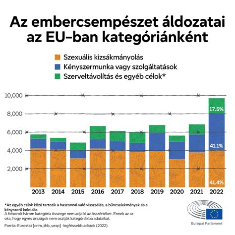 Diagram, amely bemutatja az adós, zálogkötelezett és zálogjogosult kapcsolatát
