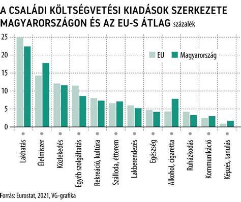 Infografika a költségvetés felépítéséről: bevételek, kiadások, üzemeltetési és felújítási alapok