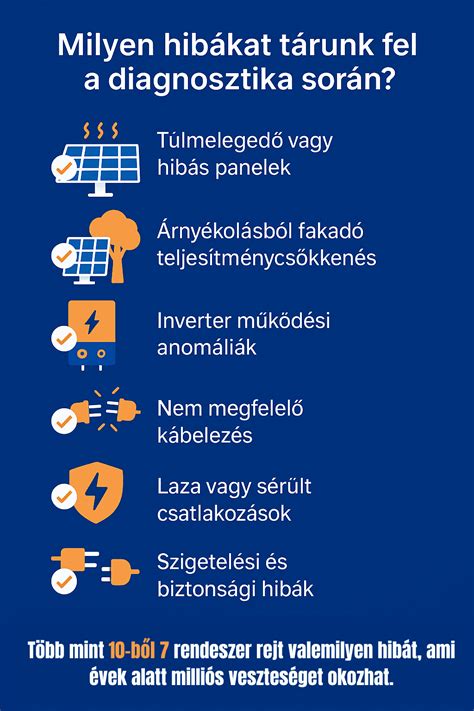 Infografika: Diagnosztika, beavatkozás, tesztelés sorrendje