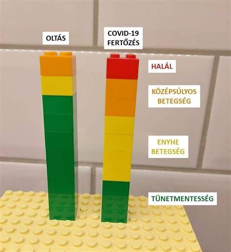 Infografika: LEGO tervezés 3D-ben