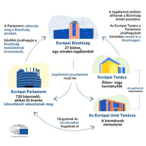 Infografika az eljárási lépések sorrendjéről
