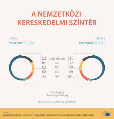 Infografika: Komáromi kereskedelmi és gépjármű-kiskereskedelmi mini térkép