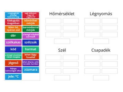 Vízvezetékrendszer elemei