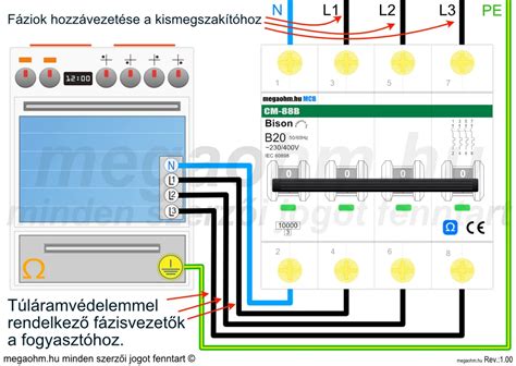Közművek bekötési folyamata