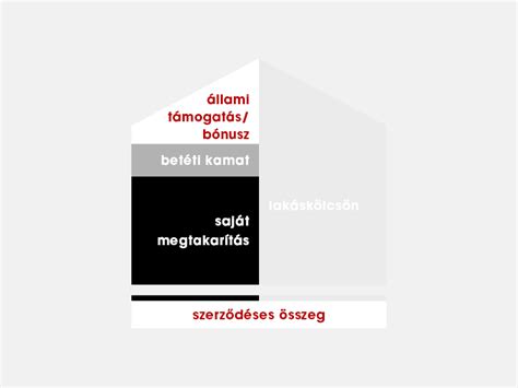 Lakáscélú felhasználás