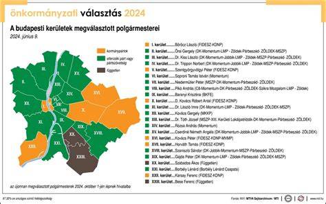 Infografika: Budapesti földhivatali körzetek és illetékességek