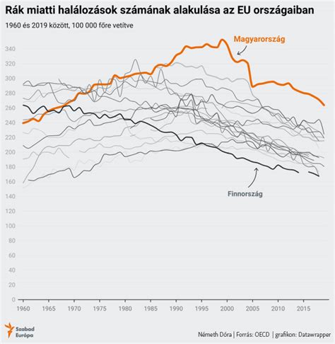 Az ingatlanárak drágulása Magyarországon az EU-s átlaghoz képest