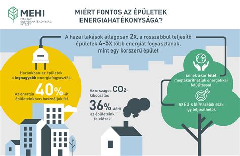 Infografika a könnyűszerkezetes ház előnyeiről: energiahatékonyság, gyors kivitelezés, kedvező költségek