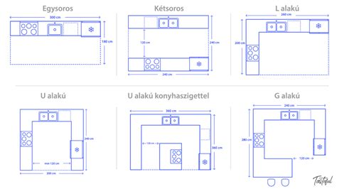 Összehasonlítás: különböző konyha elrendezések vizuálisan