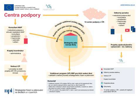 Infografika: A projekt felépítése és érintett szolgáltatások kapcsolata