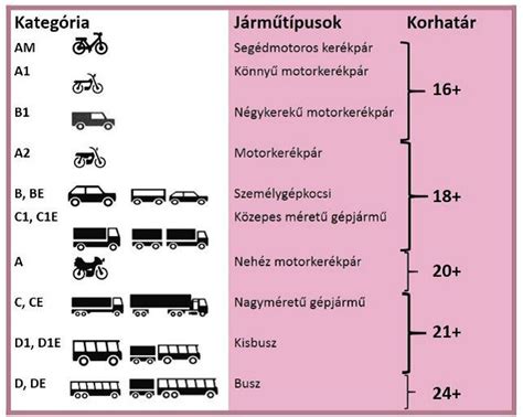 Személygépkocsi kategóriák és vámtarifaszámok