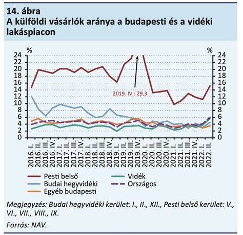 Infografika: magyar ingatlanpiaci áttekintés