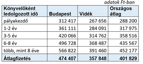 Grafikon vagyoni értékű jogok értékeléséről