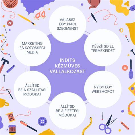 Társasház alapításának lépései (folyamatábra)