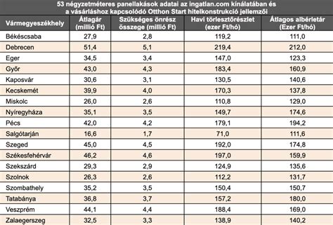 Táblázat a feltételekről, amelyek teljesítése szükséges az ösztöndíjas hely megtartásához