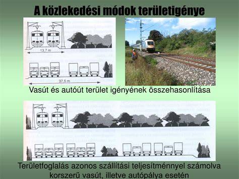 Infografika: Telepengedélyezési folyamat és környezeti tervfejezet kapcsolata